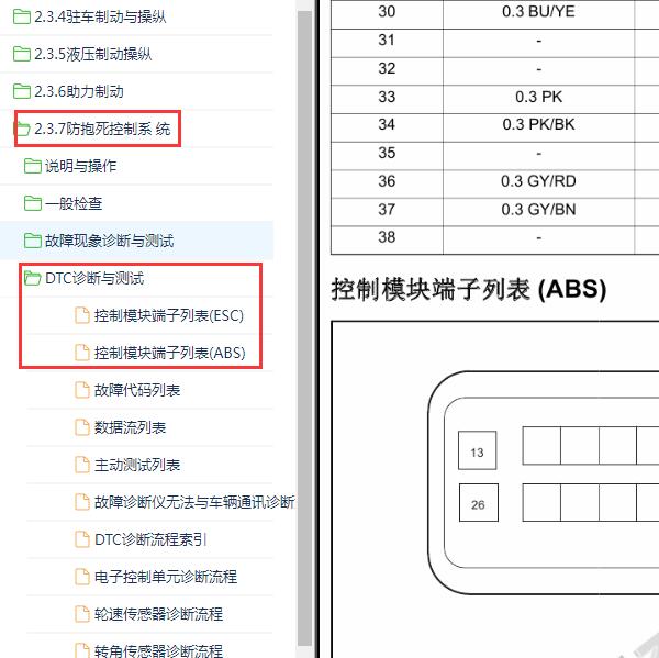 2014年长安CS75 ABS针脚图
