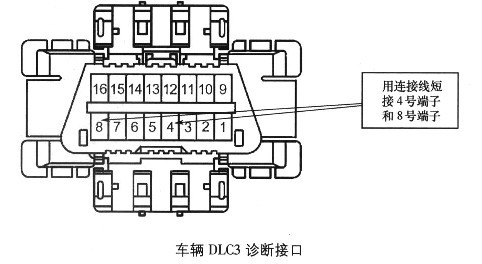 2000年丰田普瑞维亚转向灯设定